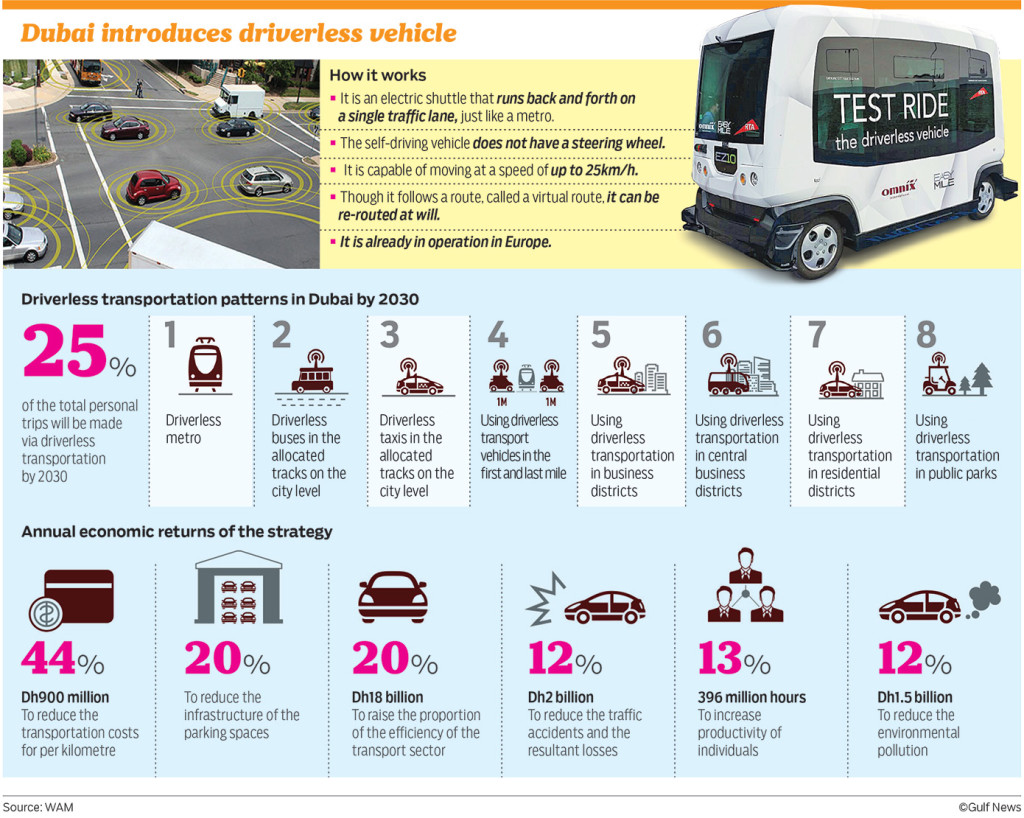 Dubai-introduces-driverless-vehicle